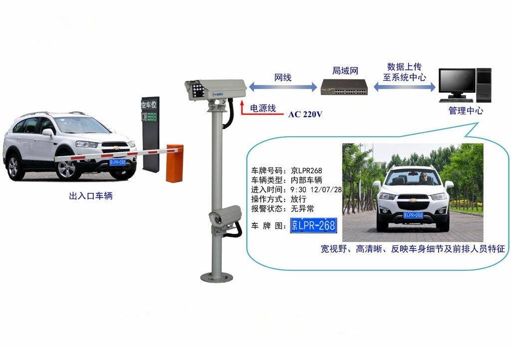 昆明車牌識(shí)別系統(tǒng) 昆明車牌識(shí)別系統(tǒng)